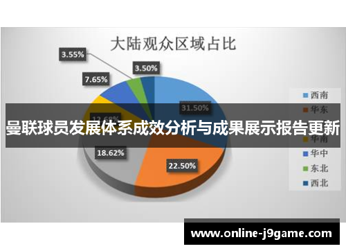 曼联球员发展体系成效分析与成果展示报告更新