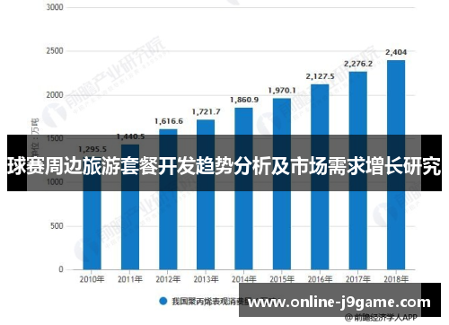 球赛周边旅游套餐开发趋势分析及市场需求增长研究