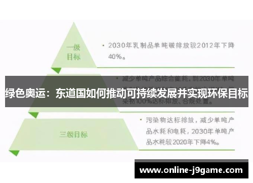 绿色奥运：东道国如何推动可持续发展并实现环保目标