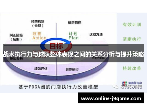 战术执行力与球队整体表现之间的关系分析与提升策略