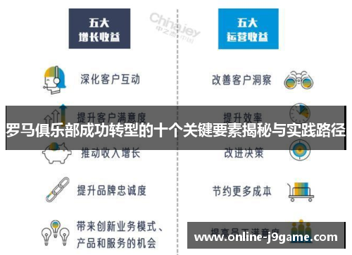 罗马俱乐部成功转型的十个关键要素揭秘与实践路径