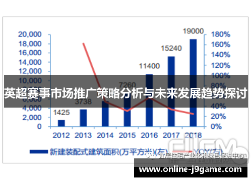 英超赛事市场推广策略分析与未来发展趋势探讨