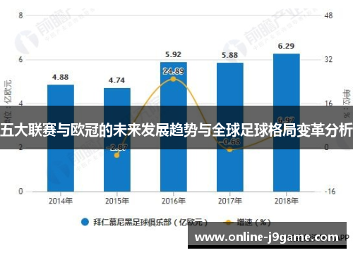 五大联赛与欧冠的未来发展趋势与全球足球格局变革分析