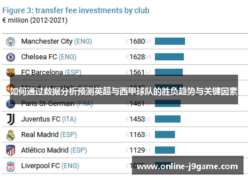如何通过数据分析预测英超与西甲球队的胜负趋势与关键因素