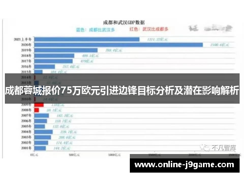 成都蓉城报价75万欧元引进边锋目标分析及潜在影响解析