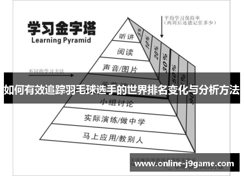 如何有效追踪羽毛球选手的世界排名变化与分析方法