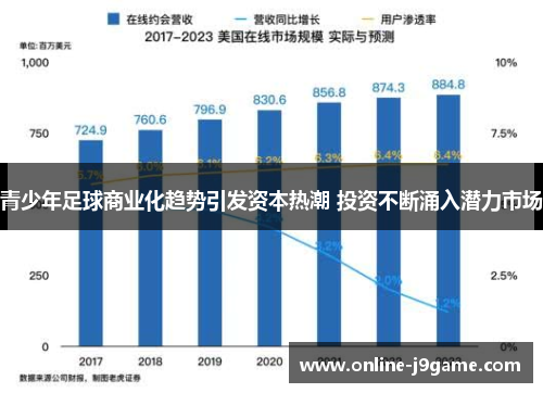 青少年足球商业化趋势引发资本热潮 投资不断涌入潜力市场 青少年足球商业化趋势引发资本热潮 投资不断涌入潜力市场