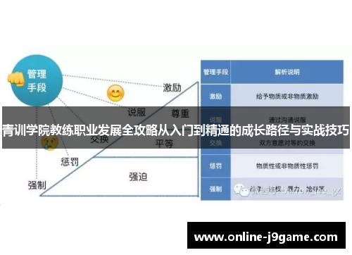 青训学院教练职业发展全攻略从入门到精通的成长路径与实战技巧