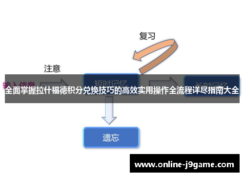 全面掌握拉什福德积分兑换技巧的高效实用操作全流程详尽指南大全 全面掌握拉什福德积分兑换技巧的高效实用操作全流程详尽指南大全