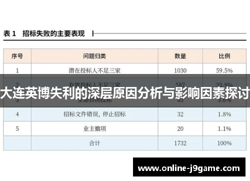 大连英博失利的深层原因分析与影响因素探讨 大连英博失利的深层原因分析与影响因素探讨