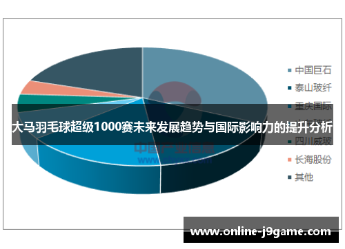 大马羽毛球超级1000赛未来发展趋势与国际影响力的提升分析