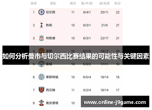 如何分析曼市与切尔西比赛结果的可能性与关键因素 如何分析曼市与切尔西比赛结果的可能性与关键因素