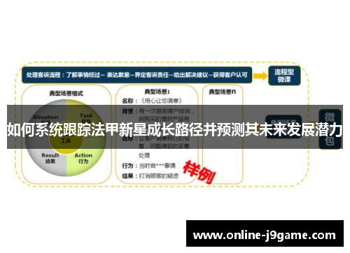 如何系统跟踪法甲新星成长路径并预测其未来发展潜力