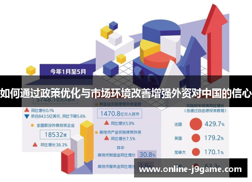 如何通过政策优化与市场环境改善增强外资对中国的信心