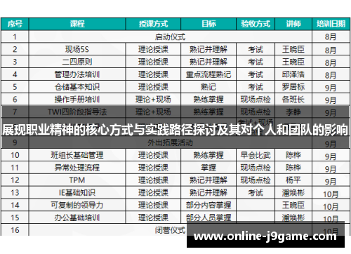展现职业精神的核心方式与实践路径探讨及其对个人和团队的影响