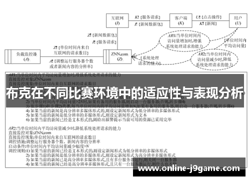 布克在不同比赛环境中的适应性与表现分析 布克在不同比赛环境中的适应性与表现分析