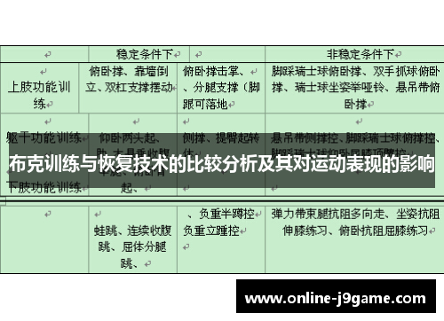 布克训练与恢复技术的比较分析及其对运动表现的影响
