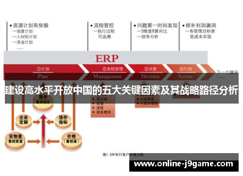 建设高水平开放中国的五大关键因素及其战略路径分析