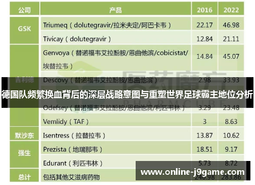 德国队频繁换血背后的深层战略意图与重塑世界足球霸主地位分析