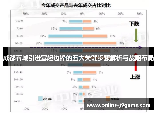 成都蓉城引进塞超边锋的五大关键步骤解析与战略布局