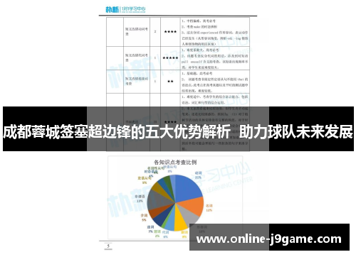 成都蓉城签塞超边锋的五大优势解析  助力球队未来发展